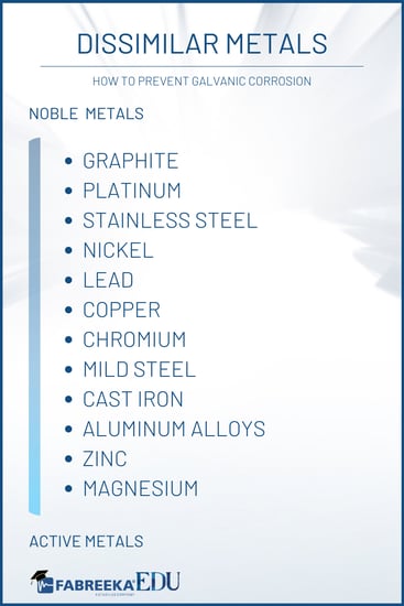 image of text listing examples of dissimilar metals