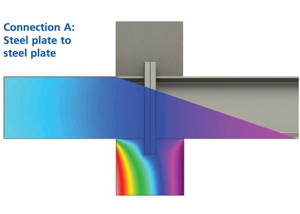 Standard steel plate connection without thermal break, demonstrating the thermal bridging pehenomenon.