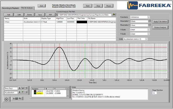 Vibration frequencies are plotted on this graph analyzing the time and acceleration of the vibration forces.