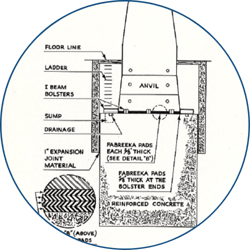 Forging hammer drawing indicating key transmission points and the location of the Fabreeka Pad.